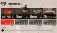 Initial roadmap for the game.